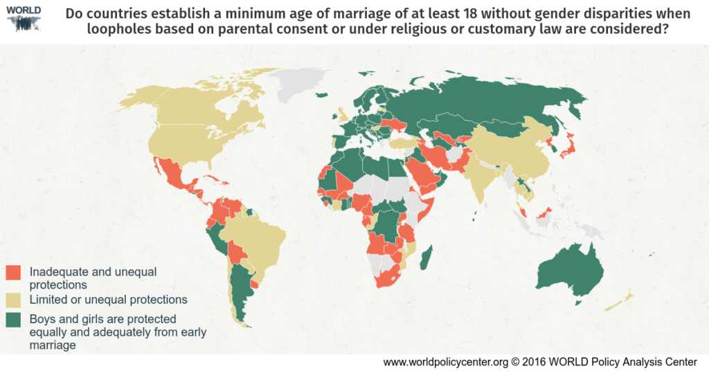 Which country has lowest marriage age?