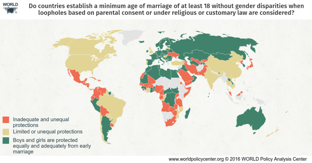 Which country has the lowest marriage age?