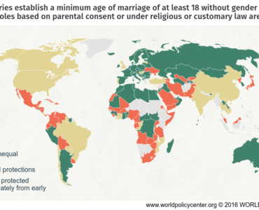 Which country has the lowest marriage age?