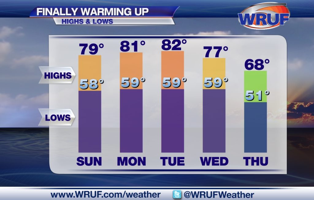 Which side of Florida is warmer in February?