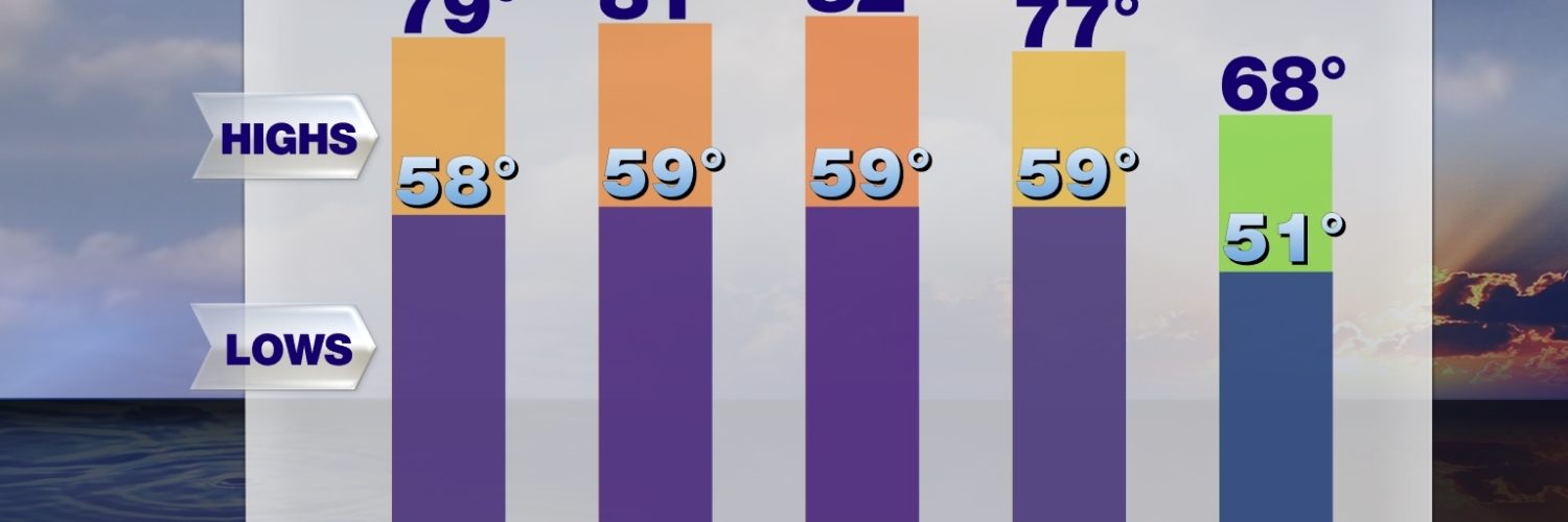 Which side of Florida is warmer in February?