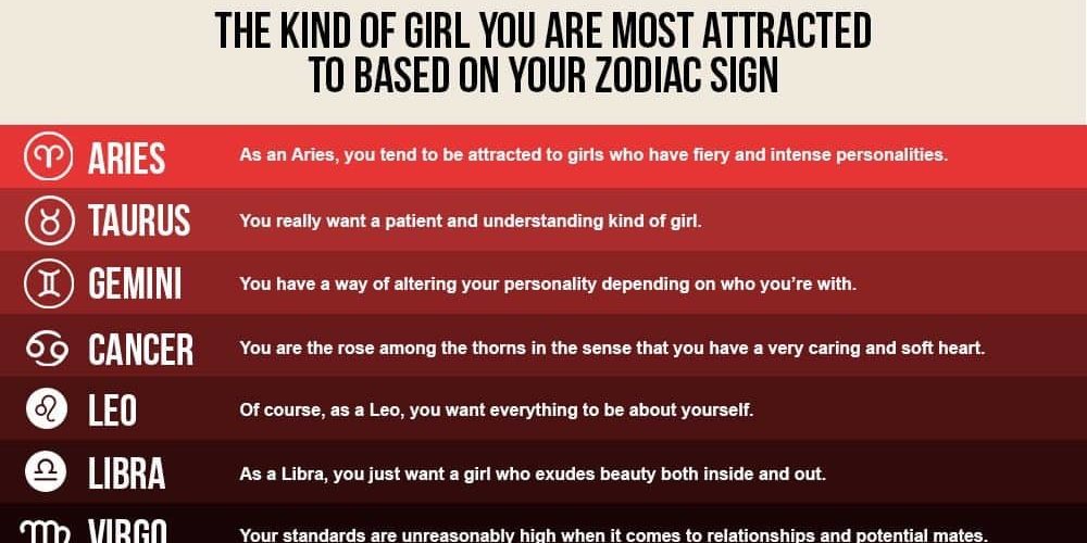 Which zodiac is the kindest?