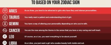 Which zodiac is the kindest?