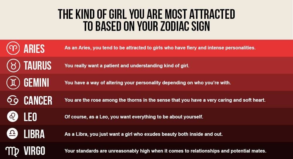 Which zodiac is the kindest?