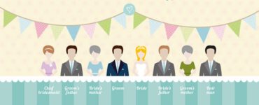 Who sits at the top table in a wedding?