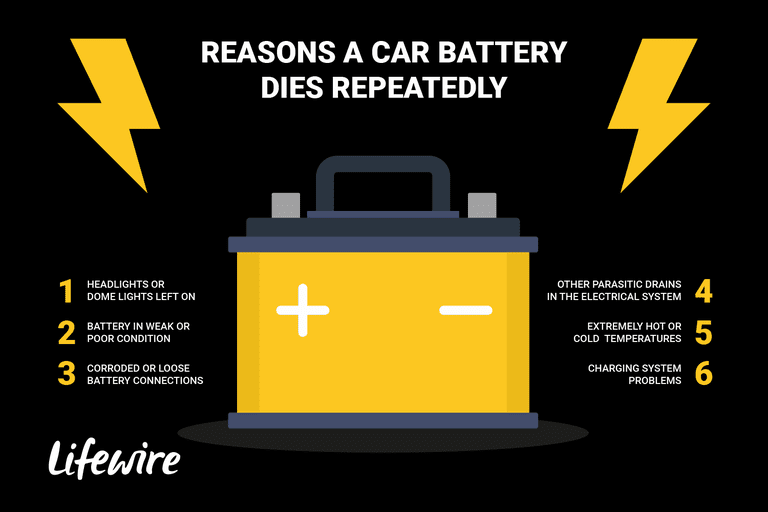 Why did my Nest battery die?