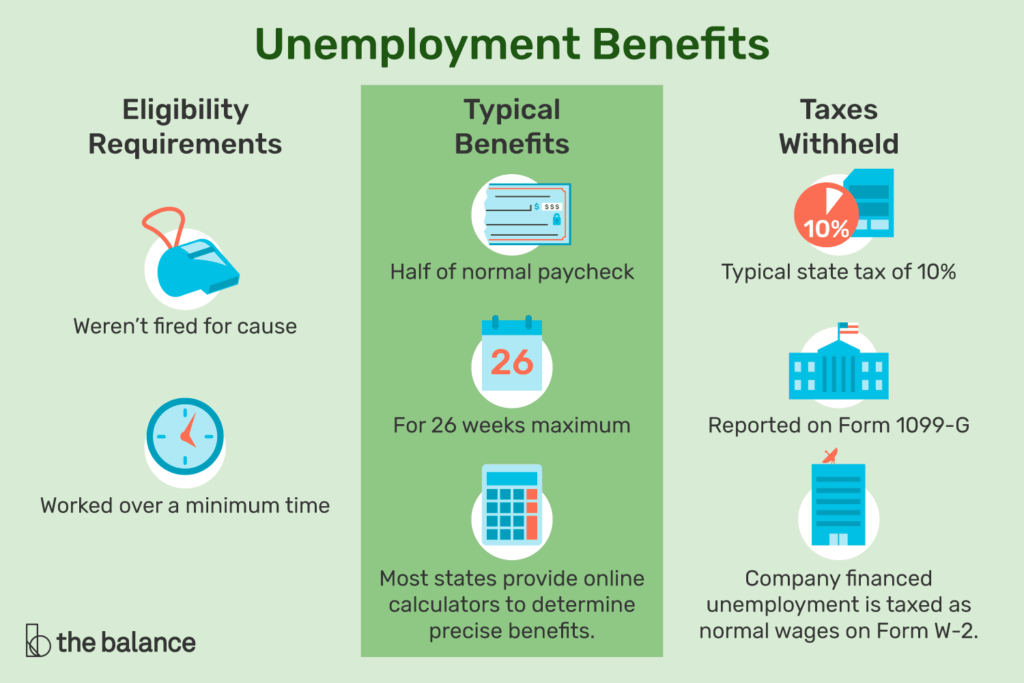 Will Pa end unemployment benefits?